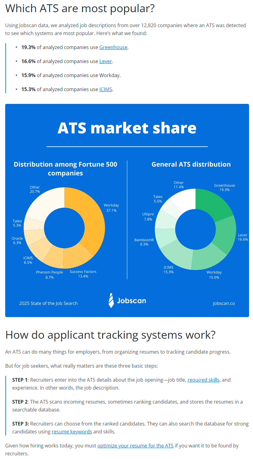 what is ats 4